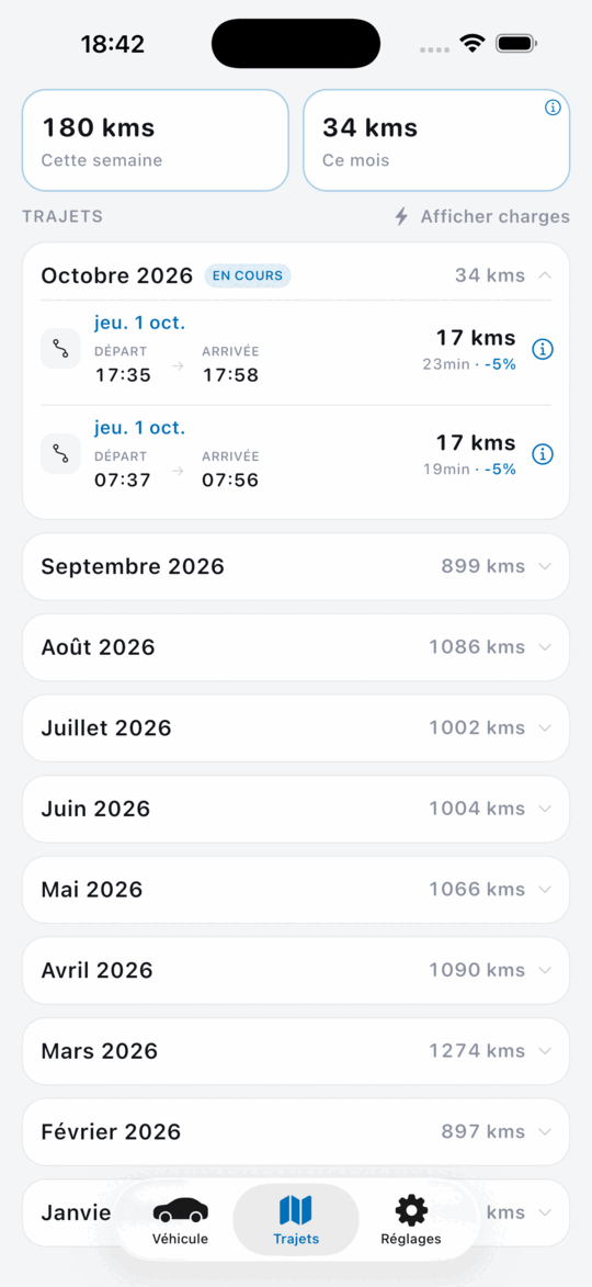 Écran Trajets de Voltmate : kilomètres de la semaine et du mois, liste des trajets par mois